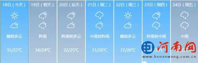 郑州桑拿模式开启：郑州气温高达35℃！