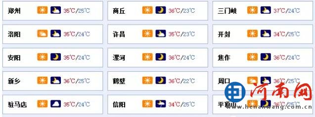 郑州桑拿模式开启：郑州气温高达35℃！