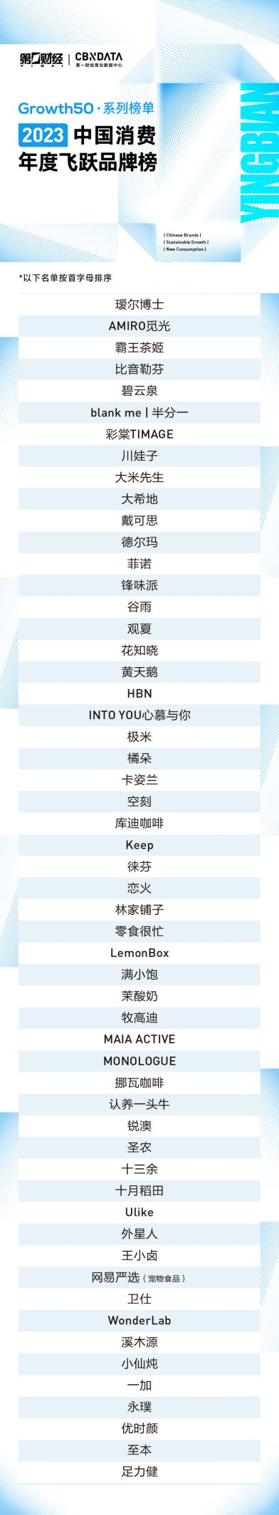 Growth50·2023中国消费品牌系列榜单正式揭晓：在变化中重塑市场