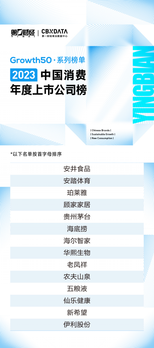 Growth50·2023中国消费品牌系列榜单正式揭晓：在变化中重塑市场