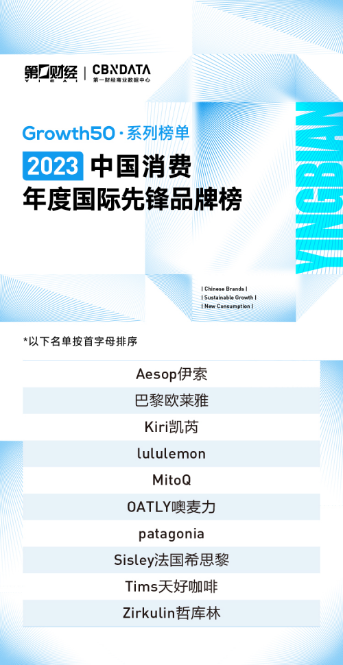 Growth50·2023中国消费品牌系列榜单正式揭晓：在变化中重塑市场