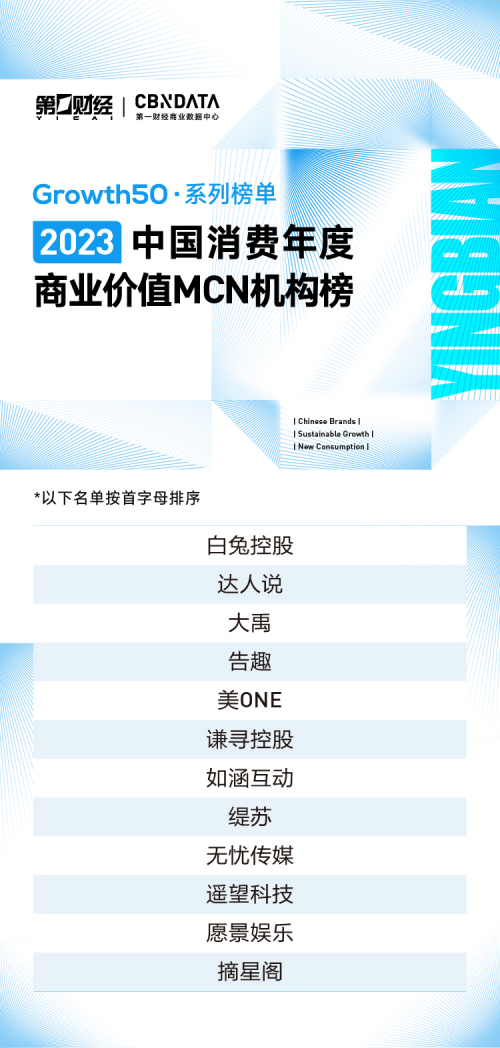 Growth50·2023中国消费品牌系列榜单正式揭晓：在变化中重塑市场