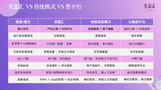 《芙蕊雅——共享电商新模式》