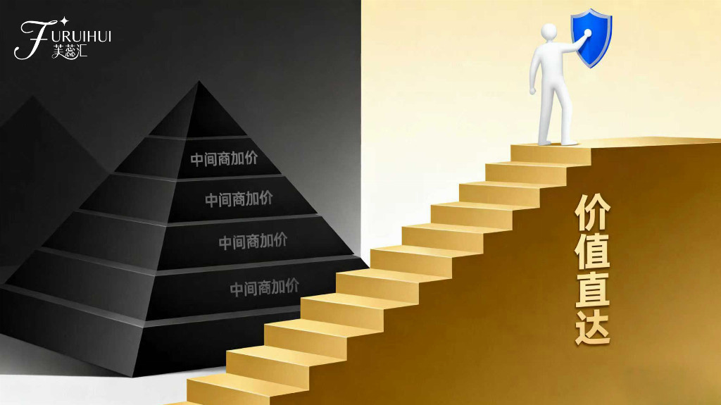 在不确定的市场中，芙蕊汇如何为美丽消费提供“确定性”